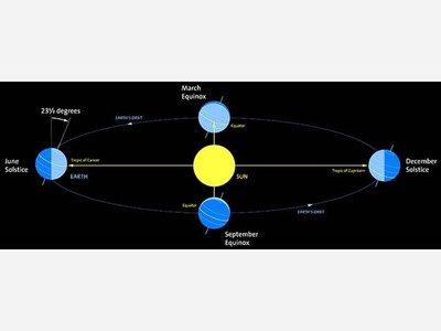Spring Equinox Program; Griffith Observatory 6pm 3/20/25