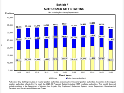 LA City Budget Public Opinion Meeting 4/28 4pm