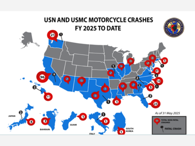  US Navy & Marines Off Duty Motorcycle Safety Campaign